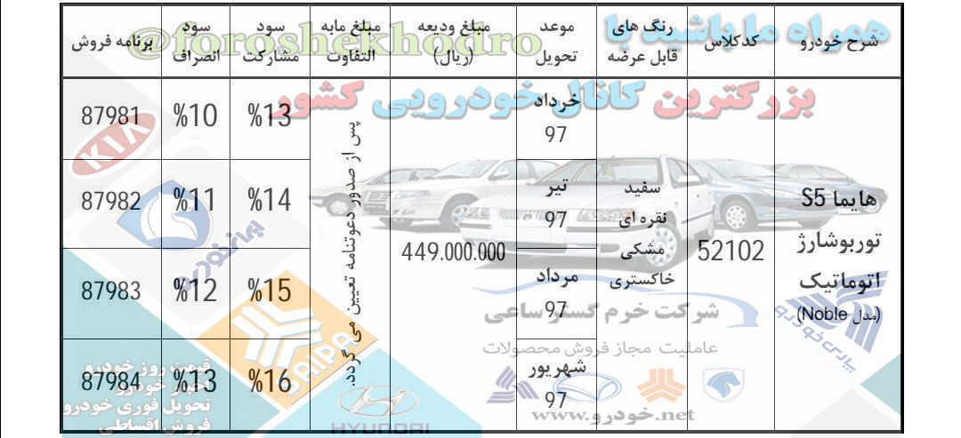 شرایط هایما اس5